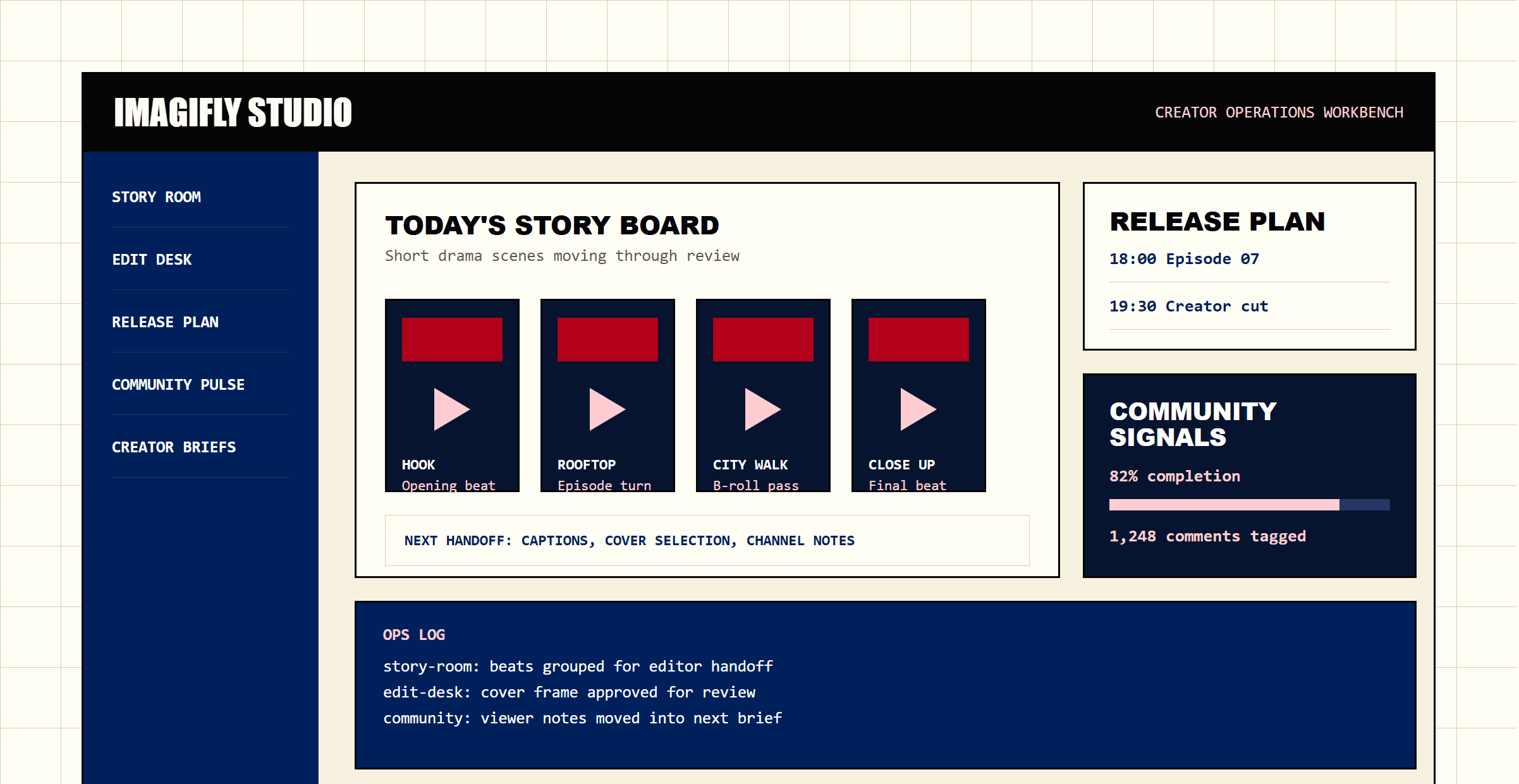 Imagifly studio workspace preview with story board, release plan, and community feedback